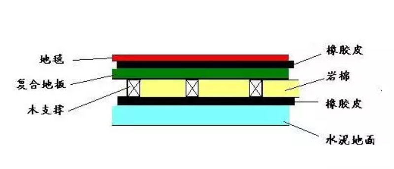 裝修干貨 | 這些隔音技巧，讓你周末睡到自然醒！